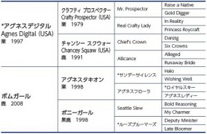 ボムガールの15血統表